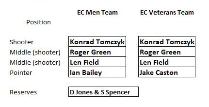 Name of the players selected for the EC triples: Veterans and EC Triples: Men